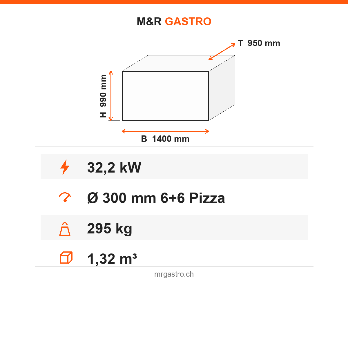 Pizzaofen Gas zweilagig, Ø 300 mm 6+6 Pizzen, 32,2 kW, 1400×950×990 mm – Technische Daten