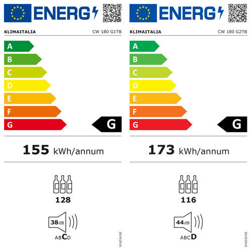 Offizielles Energielabel, Klasse G