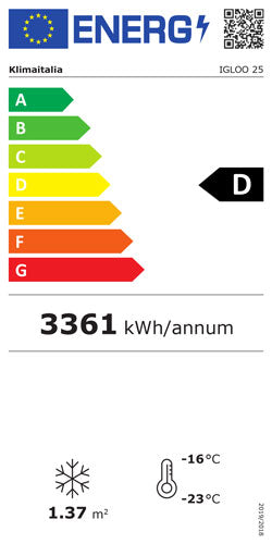 Offizielles Energielabel, Klasse D