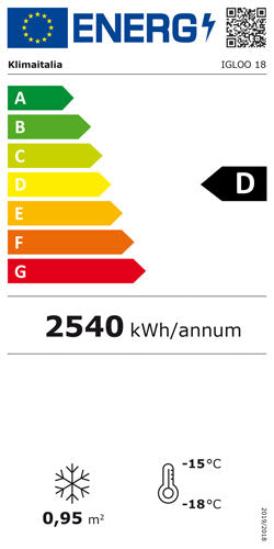 Offizielles Energielabel, Klasse D