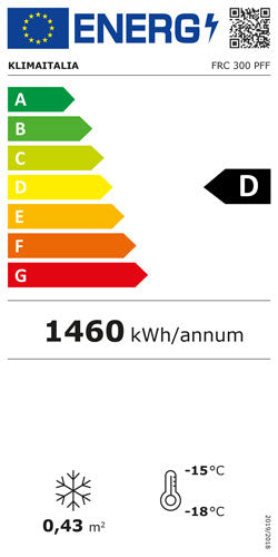 Offizielles Energielabel, Klasse D