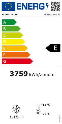 Offizielles Energielabel, Klasse E
