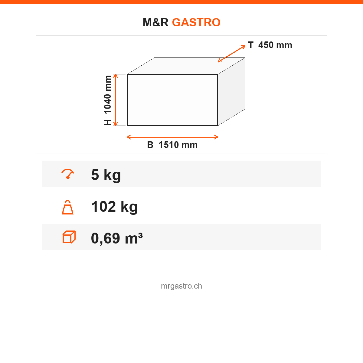 Fleisch- und Teigformmaschine, 5 kg, 4 Formlängen, 0,37 kW, 400V, 1510×450×1040 mm – Technische Daten
