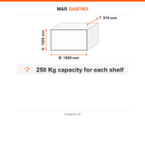Edelstahlregal, 530×910×1800 mm, 4 Drahtböden, 250 kg pro Ebene, Edelstahl 201 – Technische Daten