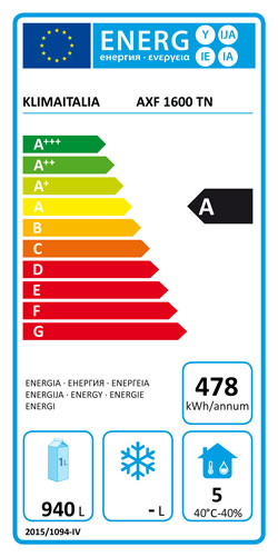Offizielles Energielabel, Klasse A