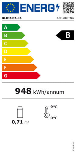 Offizielles Energielabel, Klasse B