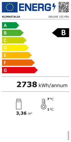 Offizielles Energielabel, Klasse C