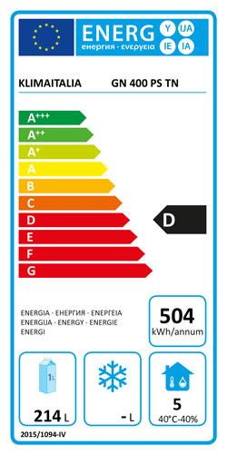 Offizielles Energielabel, Klasse D