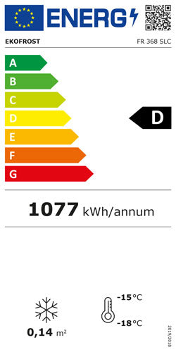 Offizielles Energielabel, Klasse D