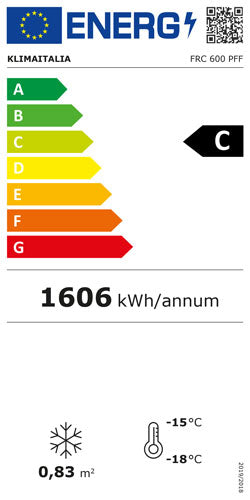 Offizielles Energielabel, Klasse C