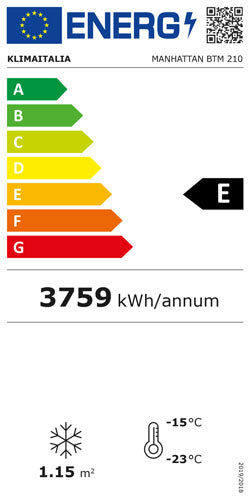 Offizielles Energielabel, Klasse E