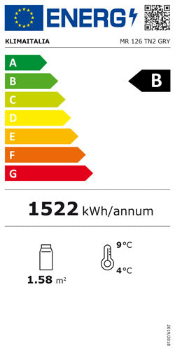 Offizielles Energielabel, Klasse B
