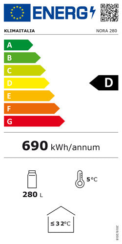 Offizielles Energielabel, Klasse D