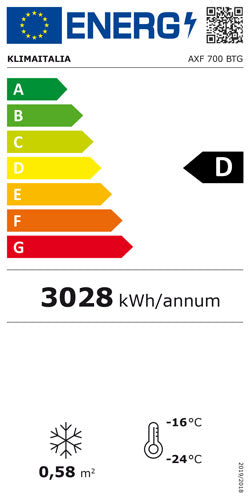 Offizielles Energielabel, Klasse D
