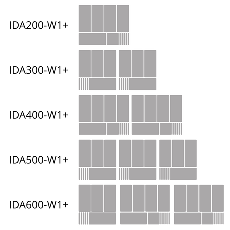 Eiscreme-Gefriertruhe – 408 L – 1544×694×867 mm – Weiß, RAL 9010 – 215 W - Aufbewahrungsansicht