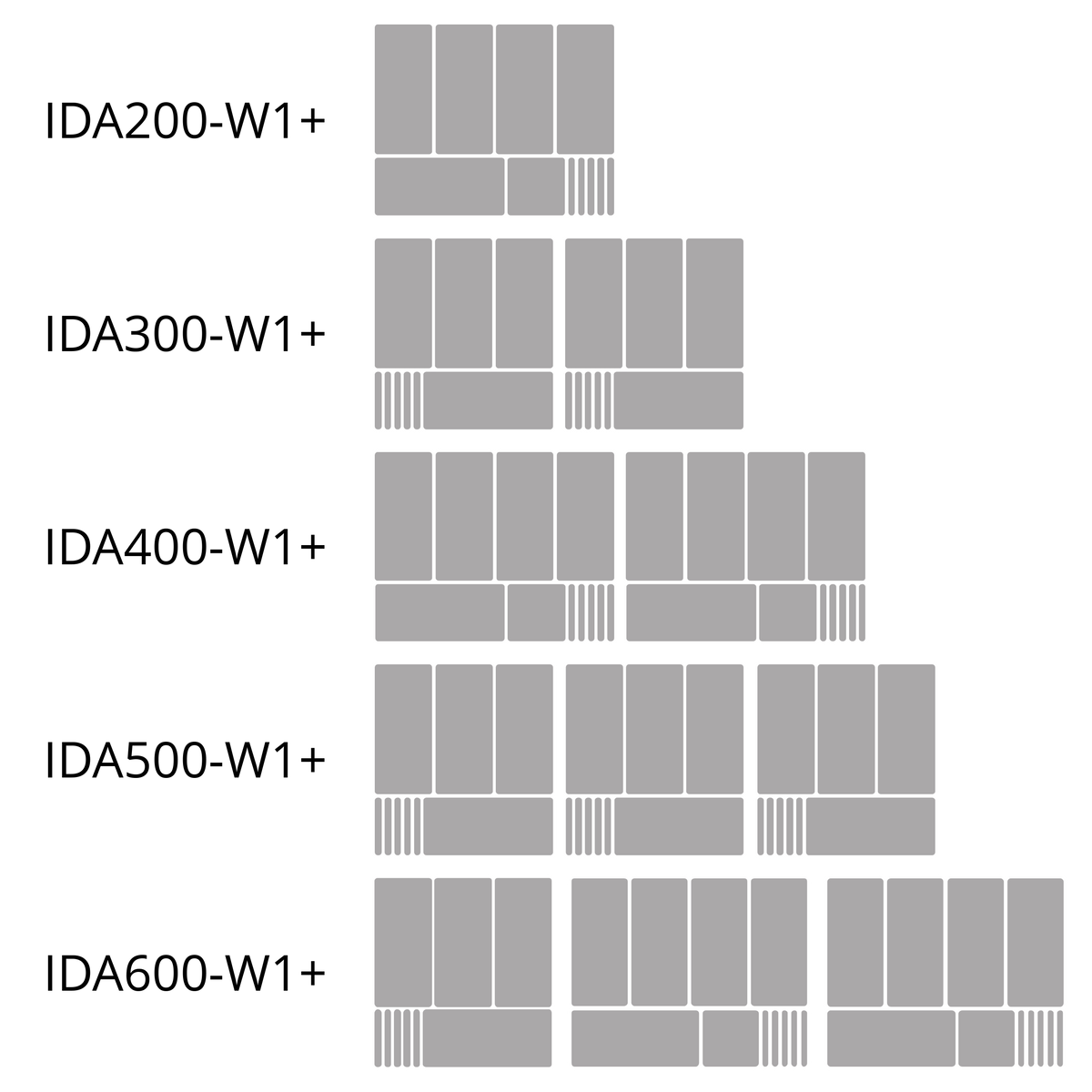 Eiscreme-Gefriertruhe – 163 L – 764×694×867 mm – Weiß, RAL 9010 – 87 W - Aufbewahrungsansicht